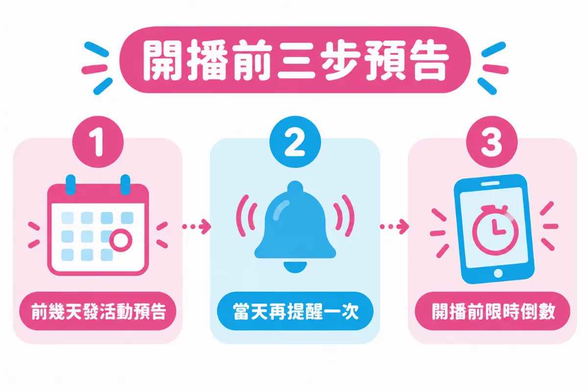 圖解「開播前三步預告」：前幾天發活動預告、當天再提醒一次、開播前限時倒數