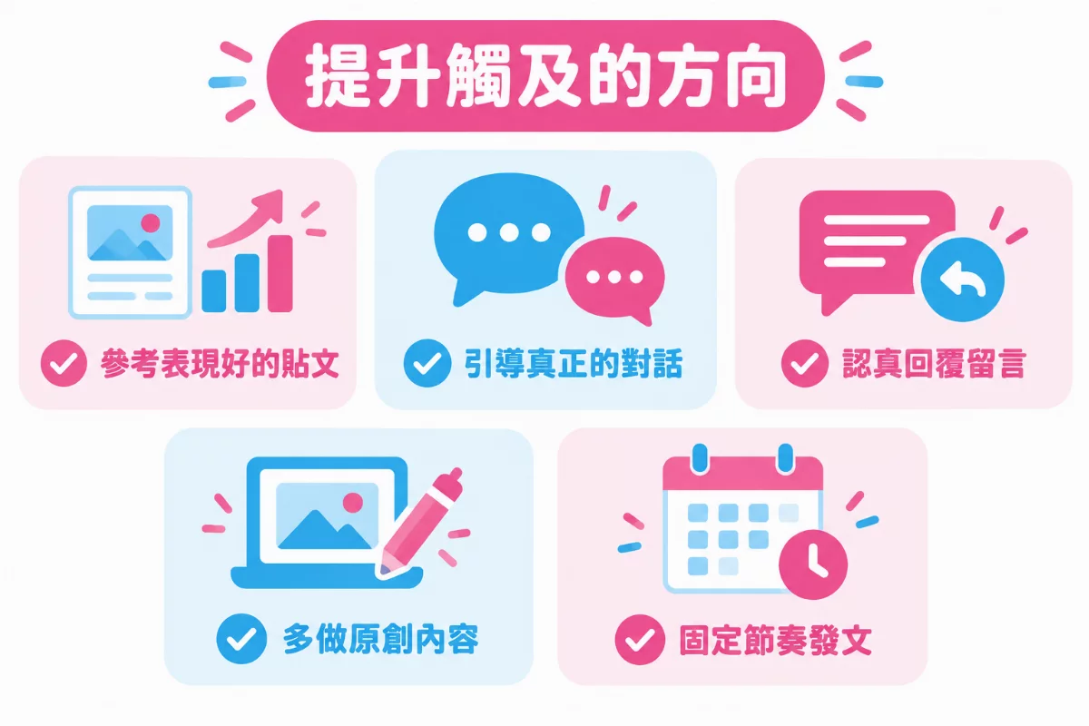 提升觸及的方向:參考表現好的貼文、引導真正的對話、認真回覆留言、多做原創內容、固定節奏發文