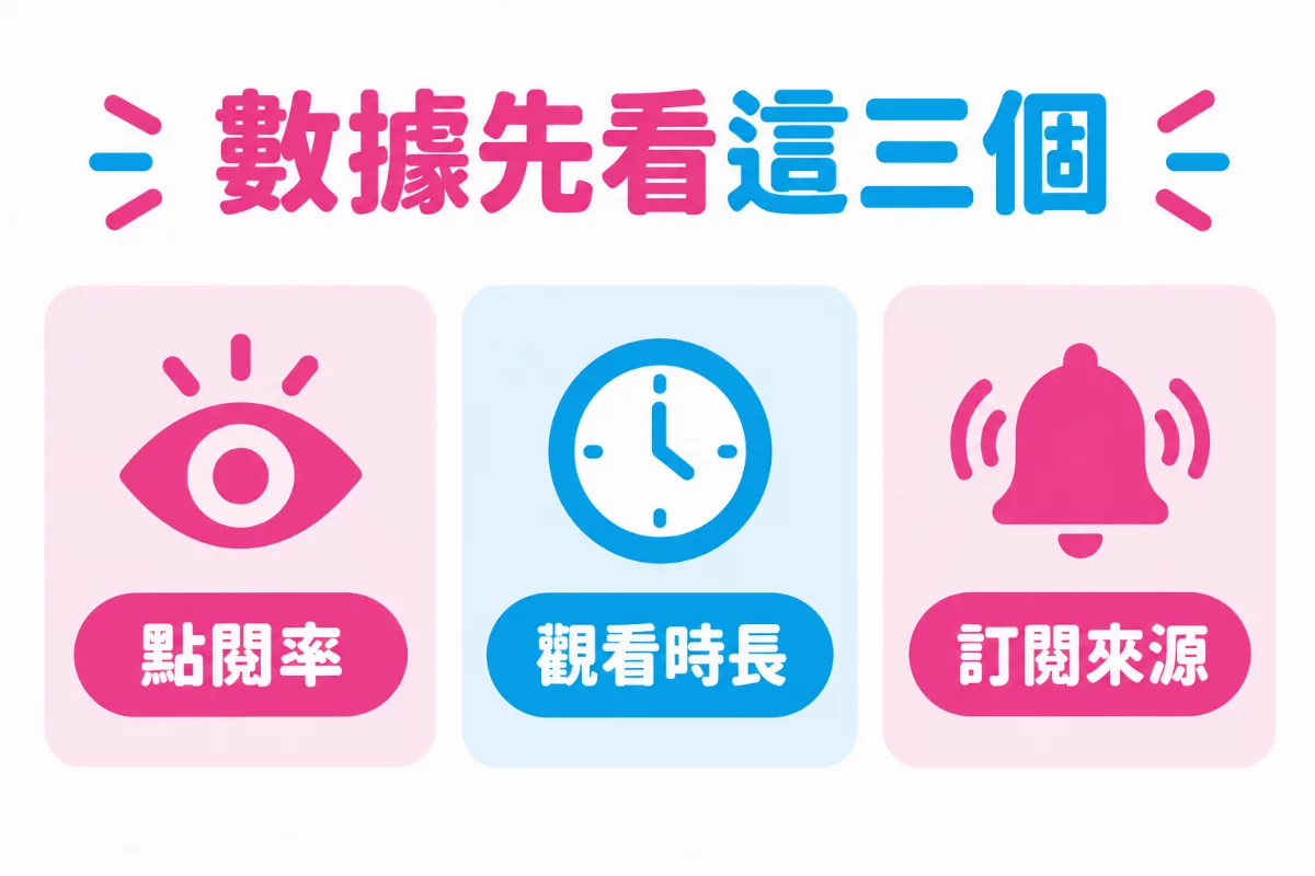 數據先看這三個圖解:點閱率、觀看時長、訂閱來源三張卡片
