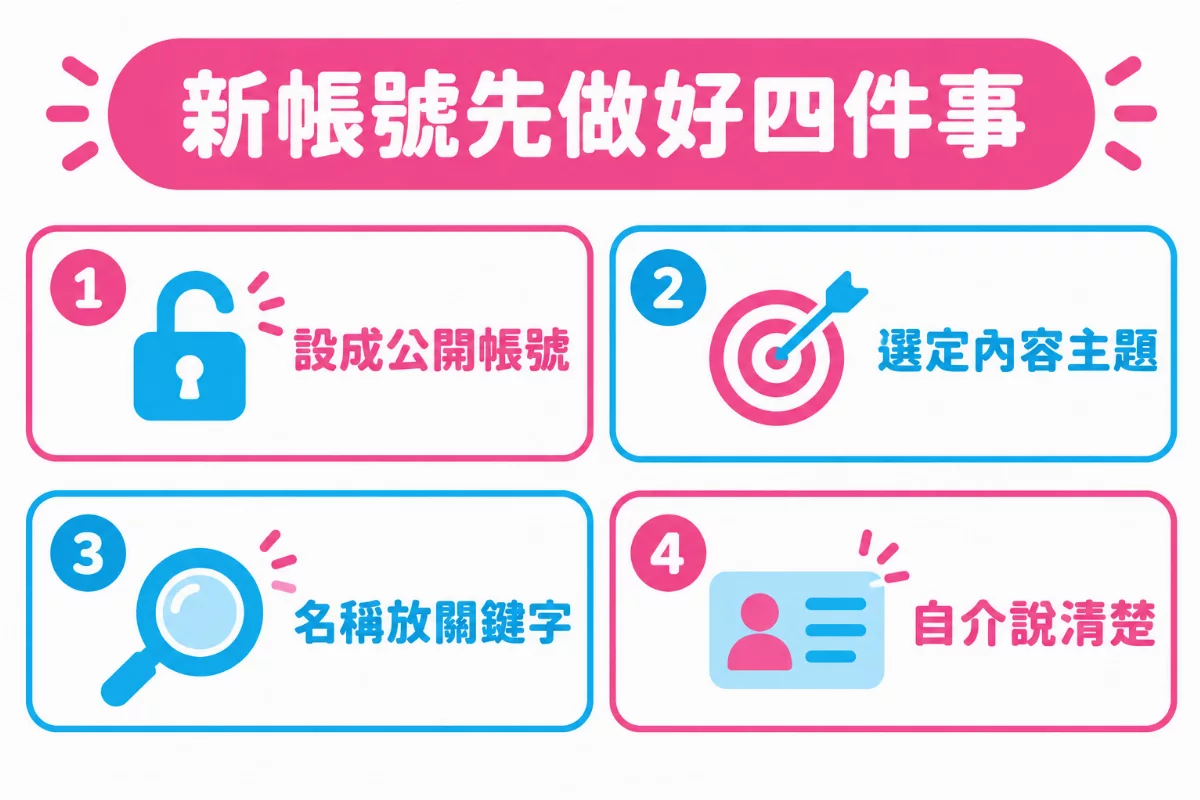 新帳號先做好四件事的圖解：設成公開帳號、選定內容主題、名稱放關鍵字、自介說清楚