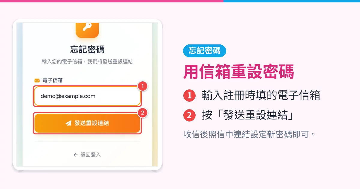 忘記密碼頁面,紅框標出電子信箱欄位與發送重設連結按鈕