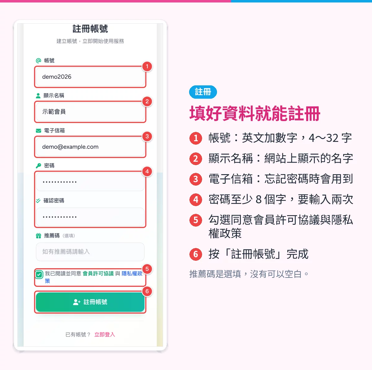 註冊表單填寫範例,依序標出帳號、顯示名稱、電子信箱、密碼、同意勾選與註冊按鈕