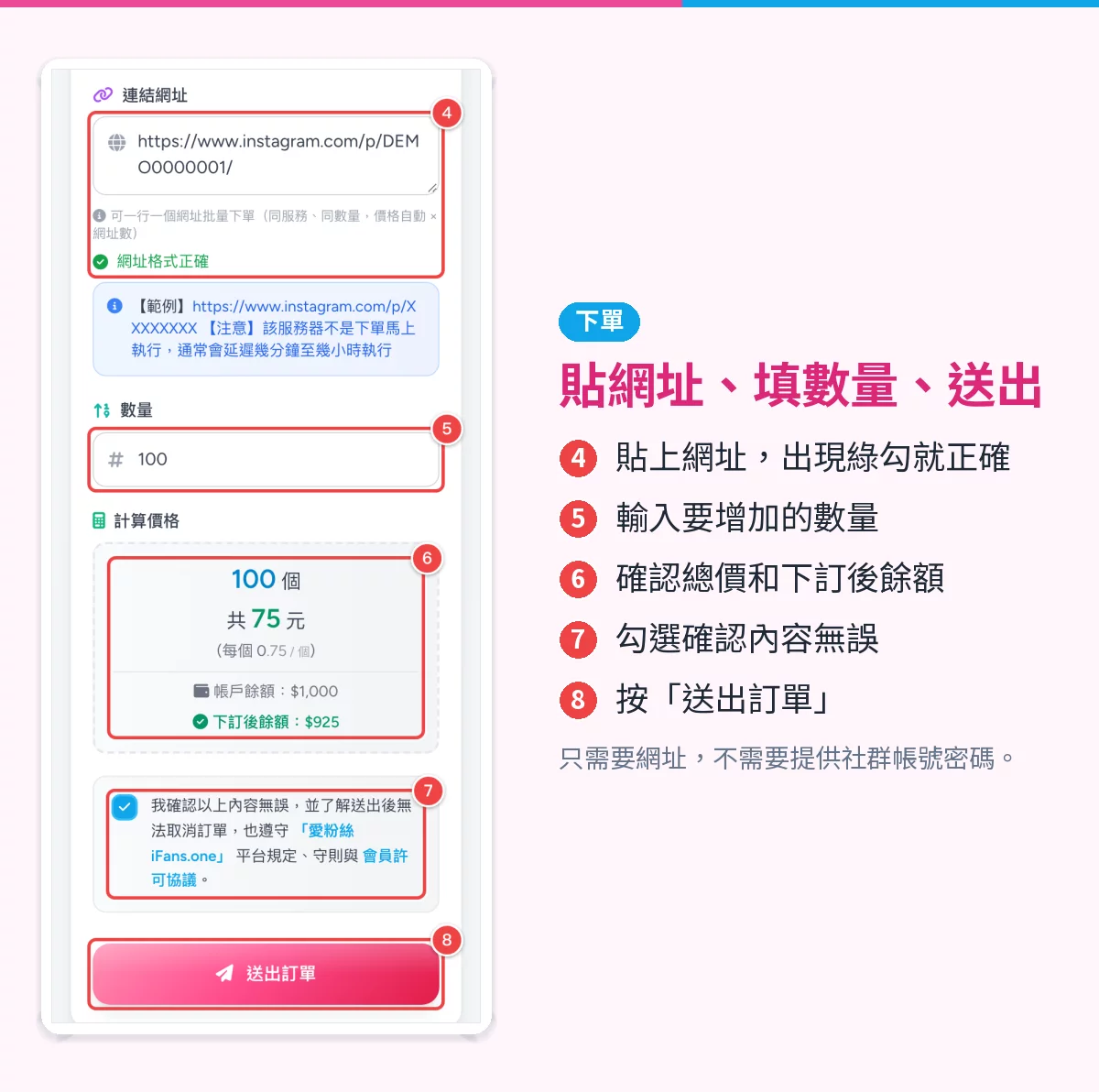下單表單填寫範例,紅框標出網址欄、數量欄、計算價格區、確認勾選與送出訂單按鈕