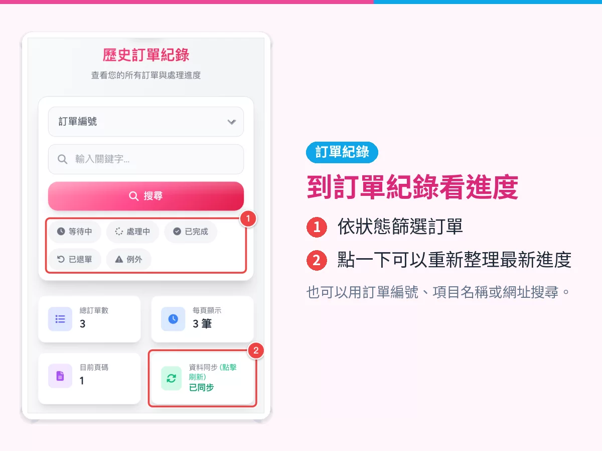 訂單紀錄頁上方,紅框標出狀態篩選按鈕與資料同步卡片