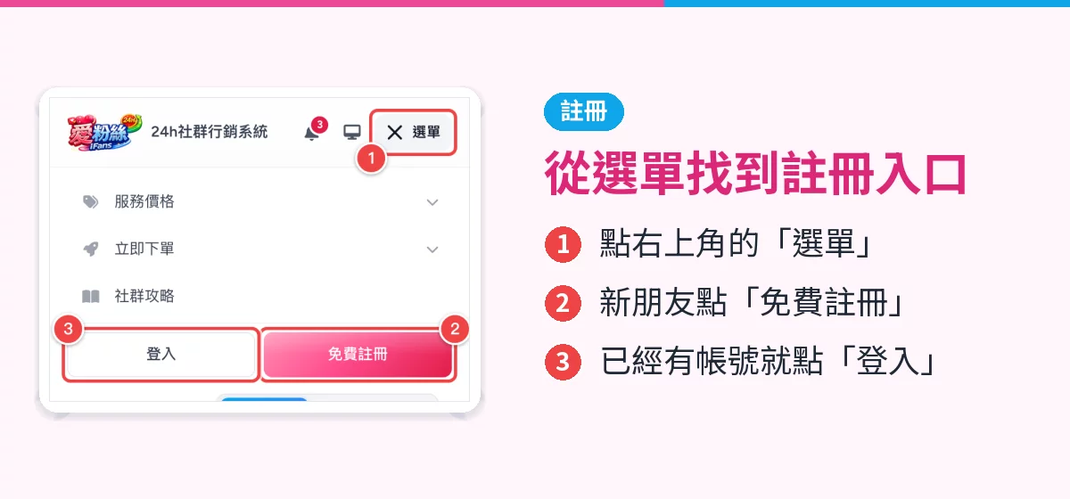 手機版選單畫面,紅框標出右上角的選單按鈕、免費註冊與登入按鈕