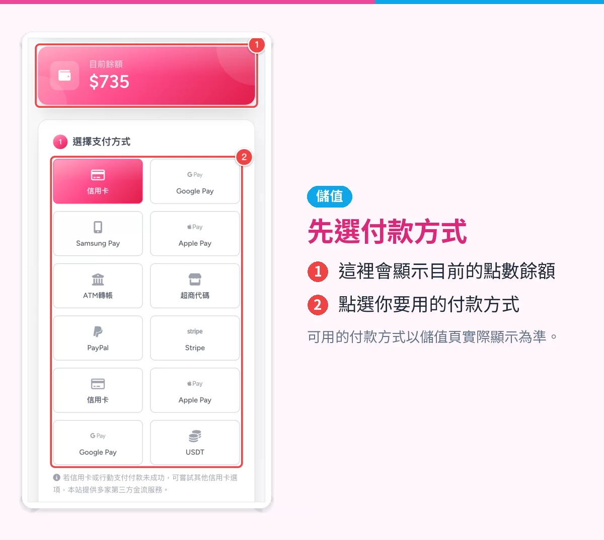 儲值頁上方,紅框標出目前點數餘額與付款方式按鈕區
