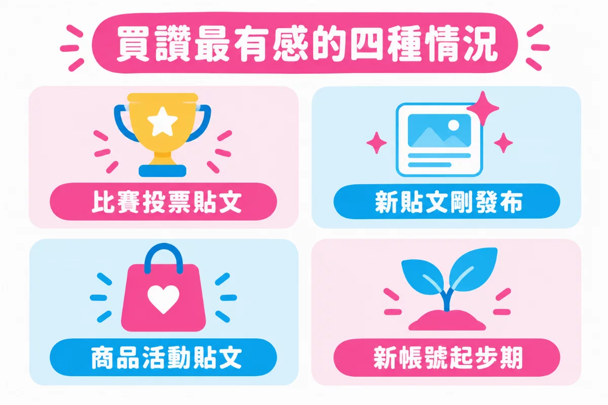 買讚最有感的四種情況:比賽投票貼文、新貼文剛發布、商品活動貼文、新帳號起步期