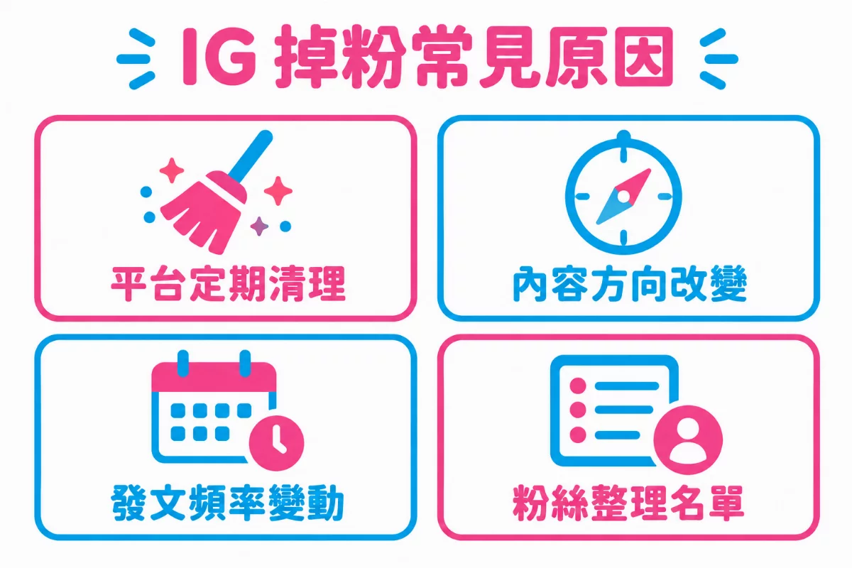 圖解 IG 掉粉常見原因:平台定期清理、內容方向改變、發文頻率變動、粉絲整理名單