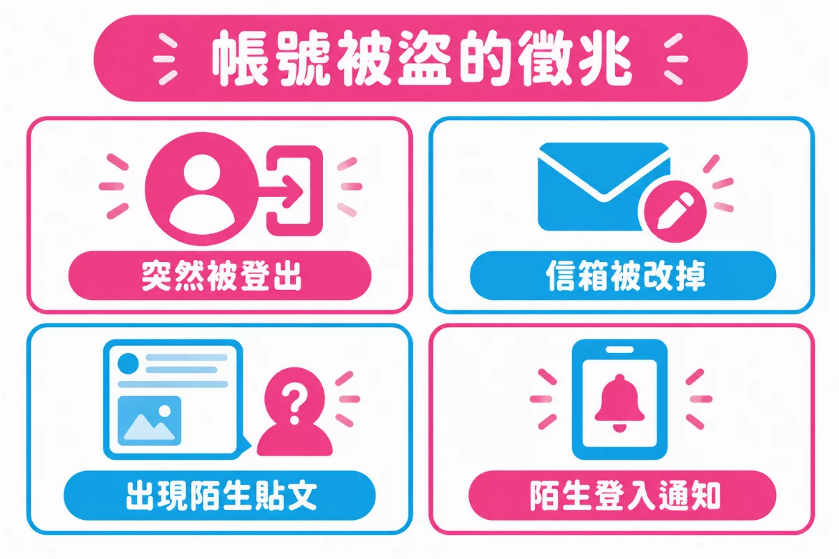 帳號被盜的徵兆圖解：突然被登出、信箱被改掉、出現陌生貼文、陌生登入通知