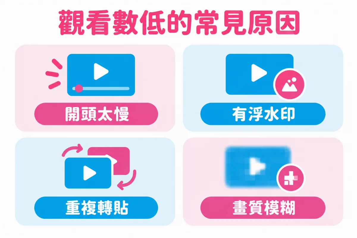 Reels 觀看數低的四個常見原因：開頭太慢、有浮水印、重複轉貼、畫質模糊