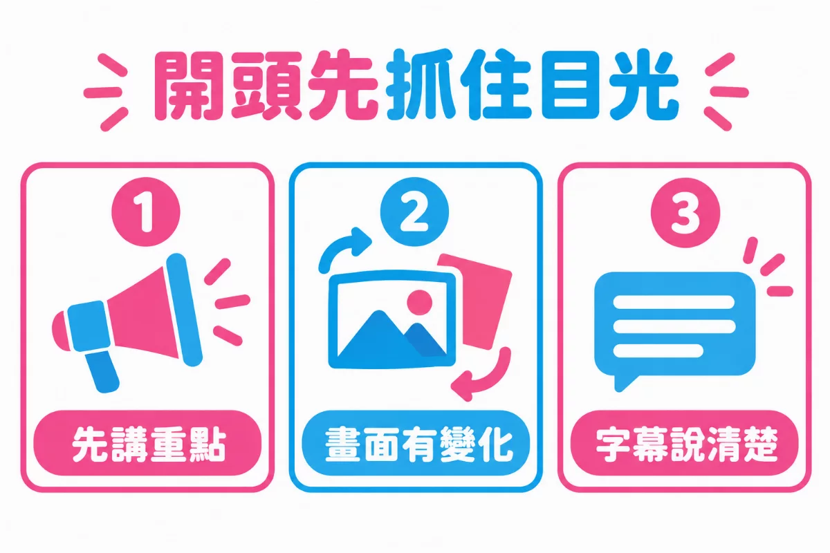 開頭先抓住目光的三個做法：先講重點、畫面有變化、字幕說清楚