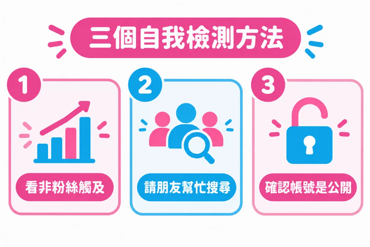 三個自我檢測方法：看非粉絲觸及、請朋友幫忙搜尋、確認帳號是公開