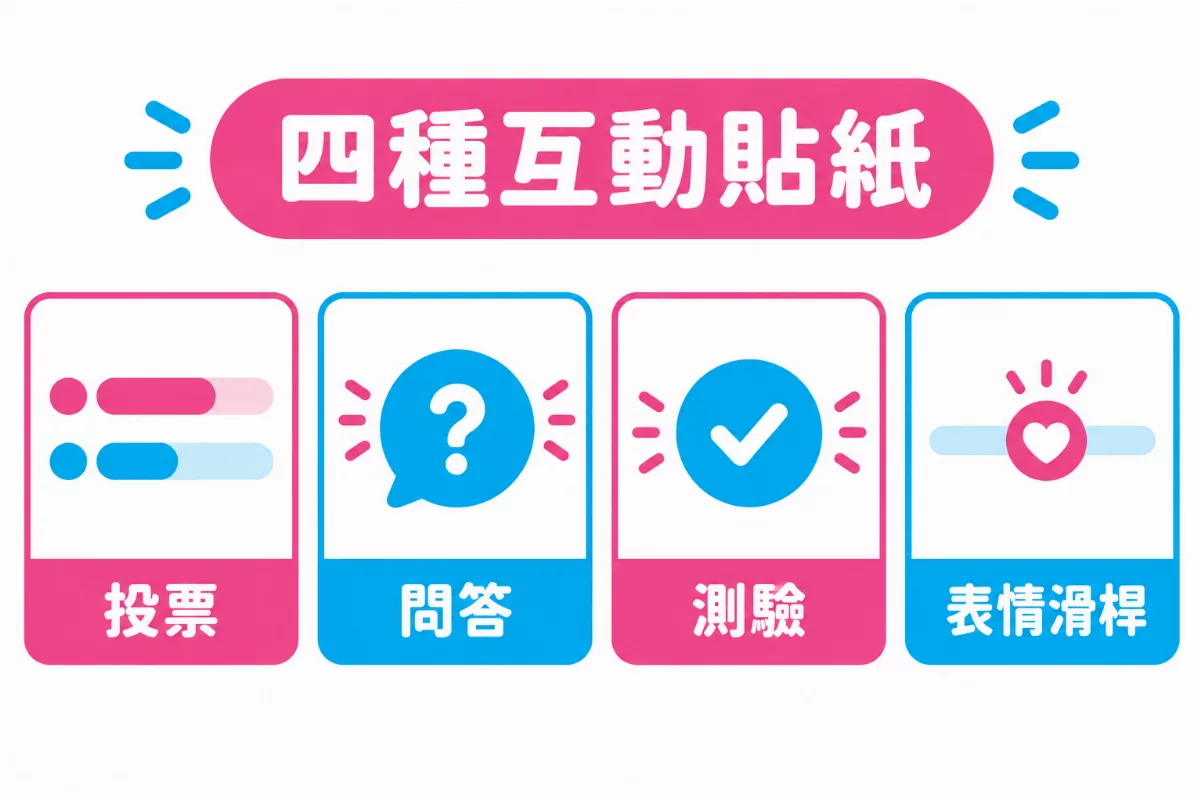 圖解「四種互動貼紙」：投票、問答、測驗、表情滑桿