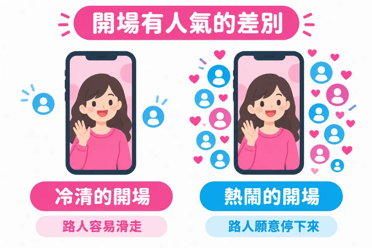 圖解「開場有人氣的差別」：冷清的開場，路人容易滑走；熱鬧的開場，路人願意停下來