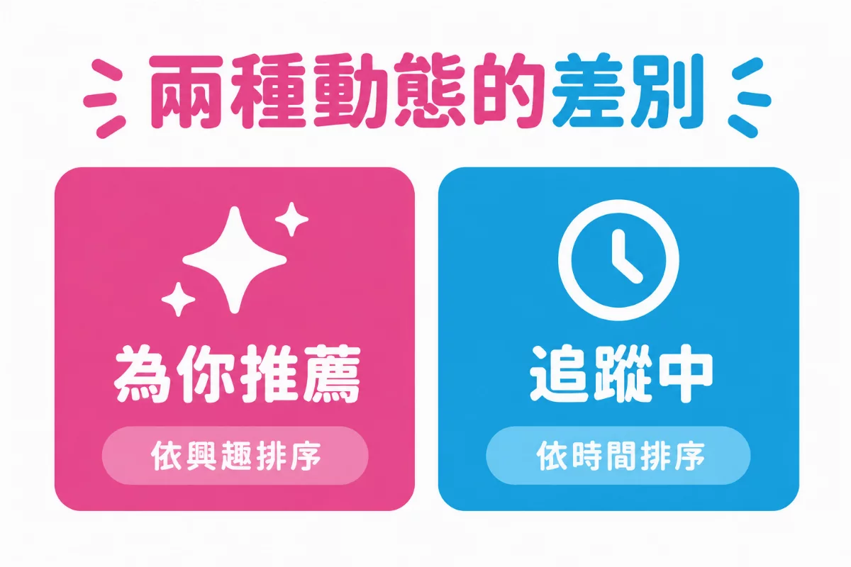 兩種動態的差別圖解:為你推薦依興趣排序,追蹤中依時間排序