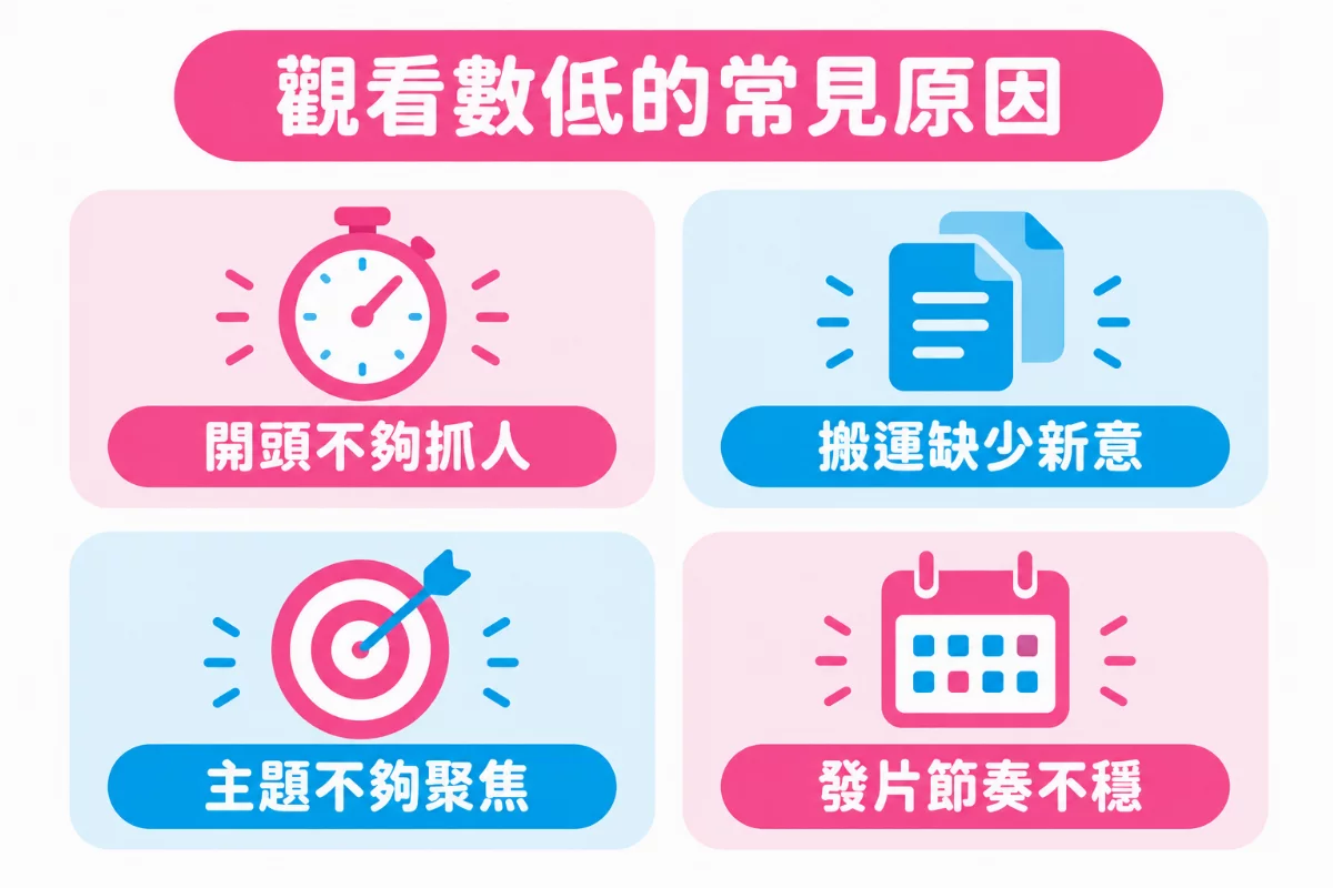 觀看數低的常見原因圖解：開頭不夠抓人、搬運缺少新意、主題不夠聚焦、發片節奏不穩