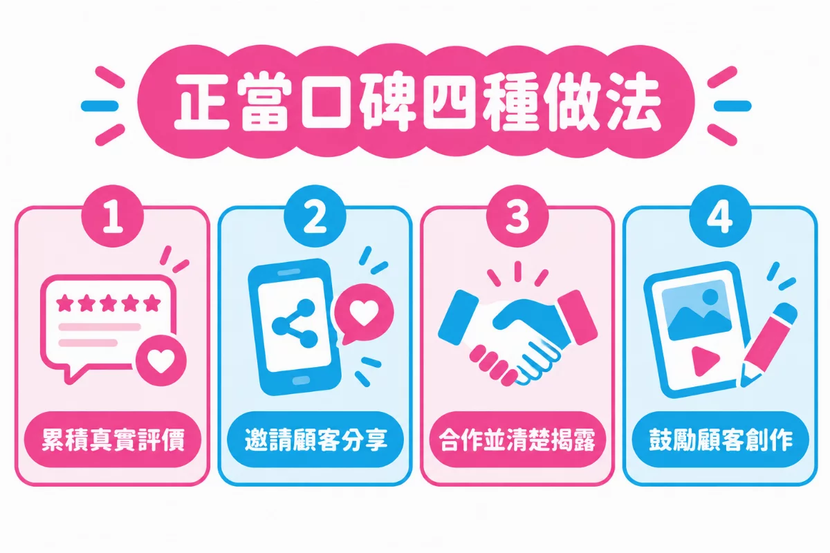 正當口碑四種做法：累積真實評價、邀請顧客分享、合作並清楚揭露、鼓勵顧客創作