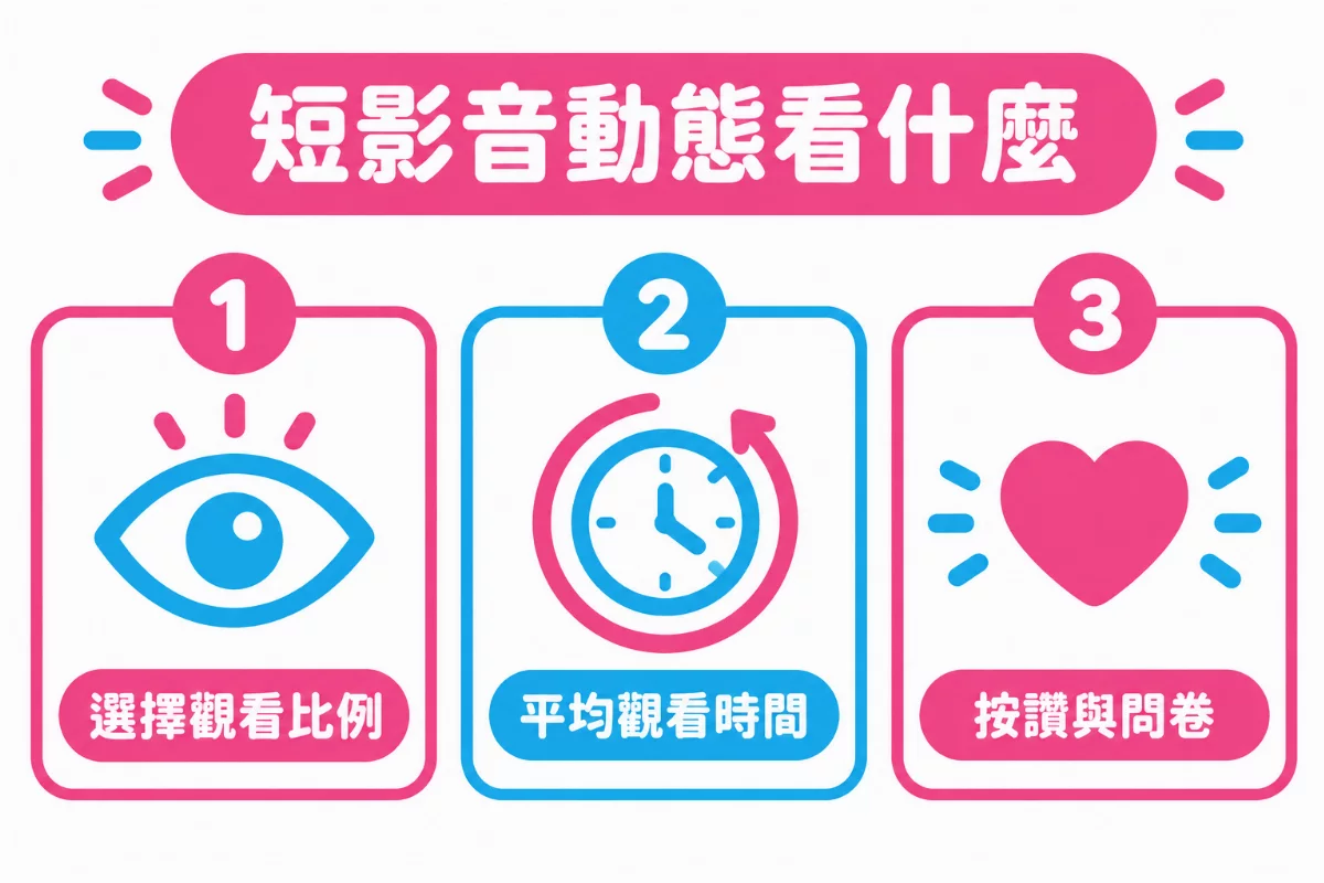 短影音動態看什麼:選擇觀看比例、平均觀看時間、按讚與問卷三個重點